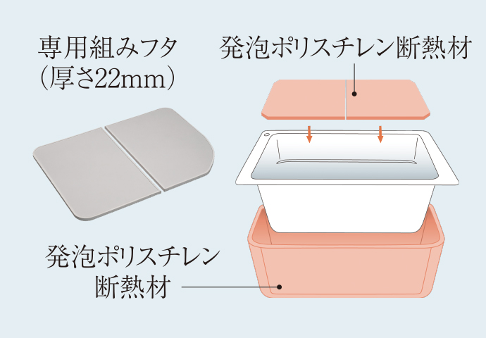 保温浴槽（専用組みフタ・フック付）