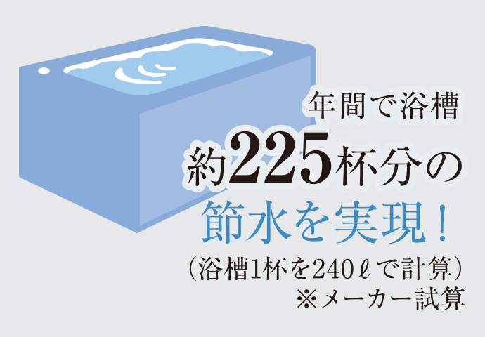 超節水4.8ℓ便器