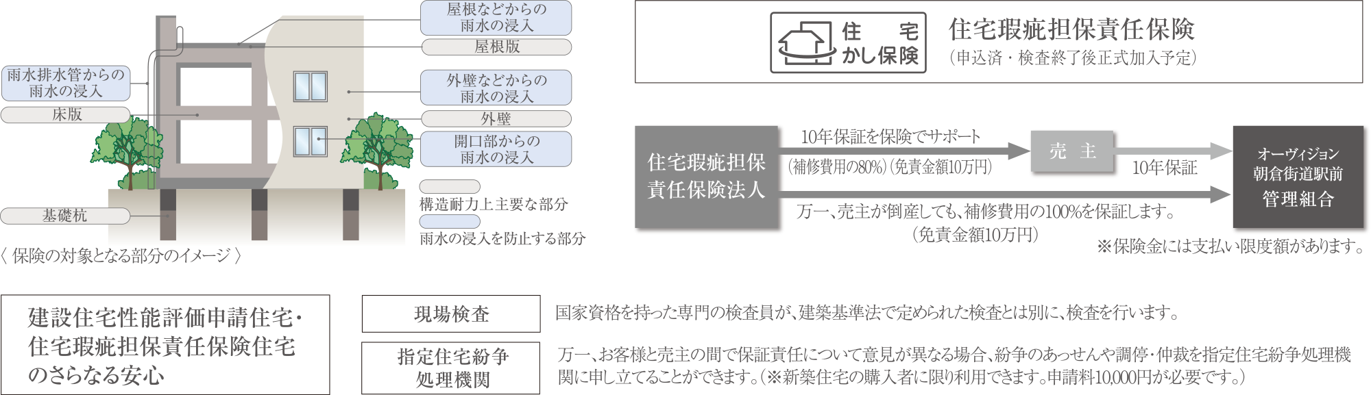 住宅瑕疵担保責任保険