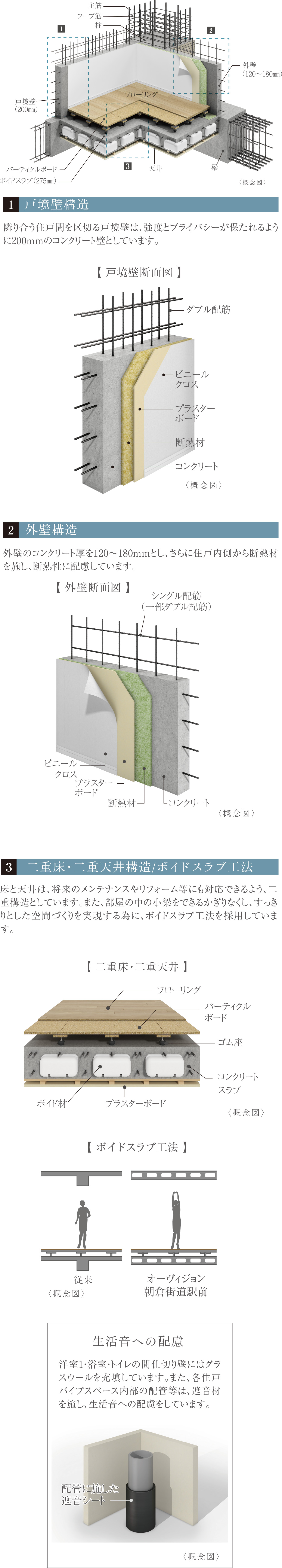 基本構造画像