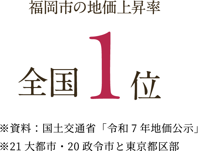 福岡市の地価上昇率