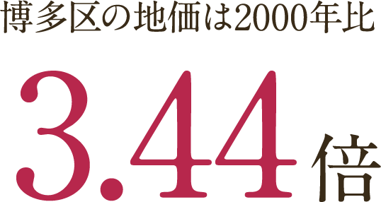 博多区の地価は2000年比