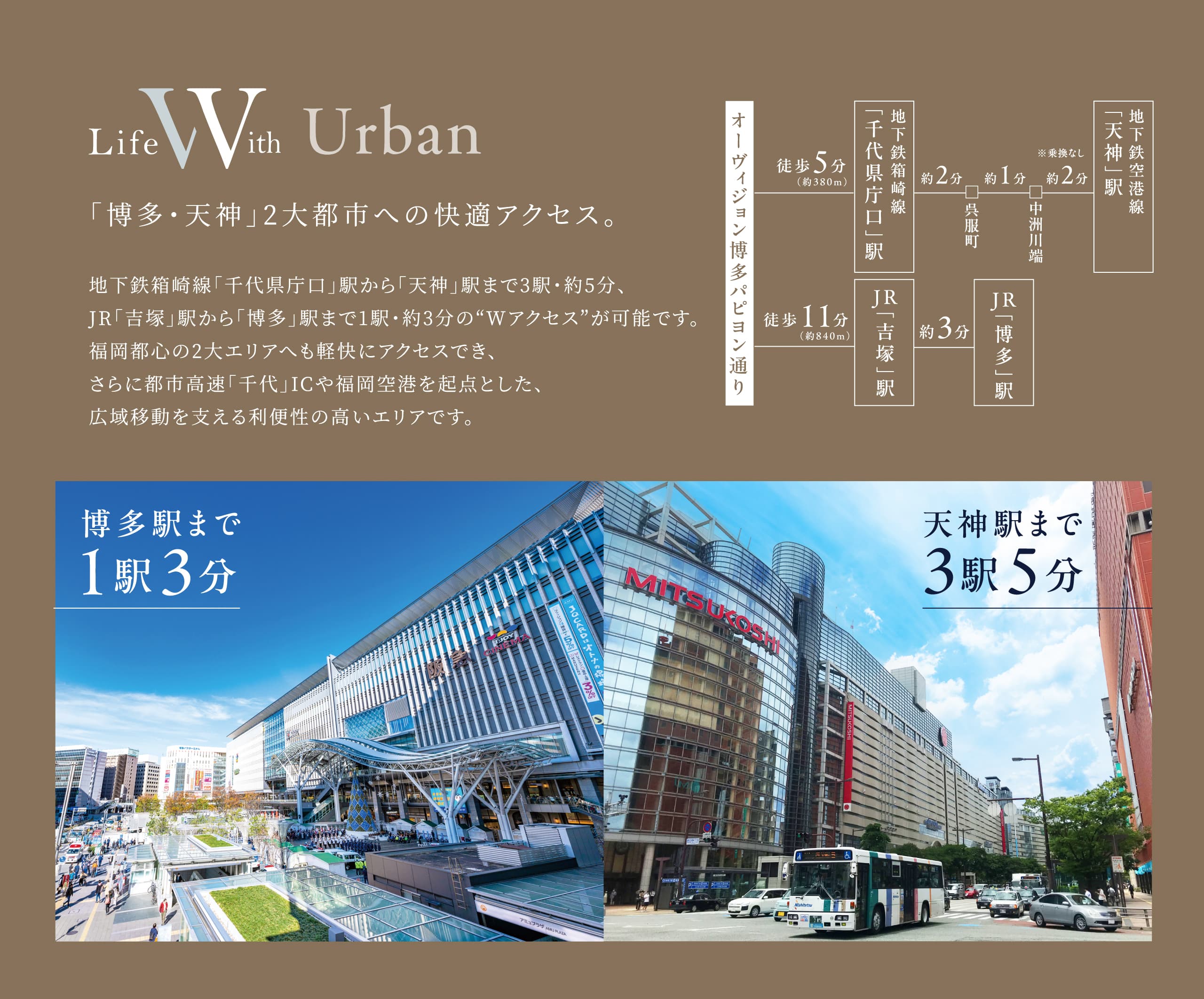 「博多・天神」2大都市への快適アクセス。地下鉄箱崎線「千代県庁口」駅から「天神」駅まで3駅・約5分、JR「吉塚」駅から「博多」駅まで1駅・約3分の“Wアクセス”が可能です。福岡都心の2大エリアへも軽快にアクセスでき、さらに都市高速「千代」ICや福岡空港を起点とした、広域移動を支える利便性の高いエリアです。