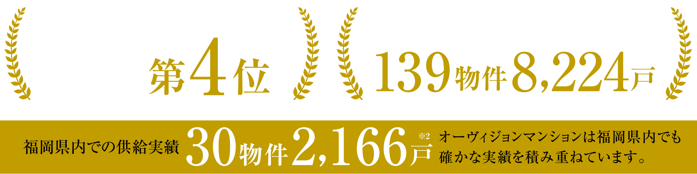 福岡県内での供給実績29物件2,124戸
