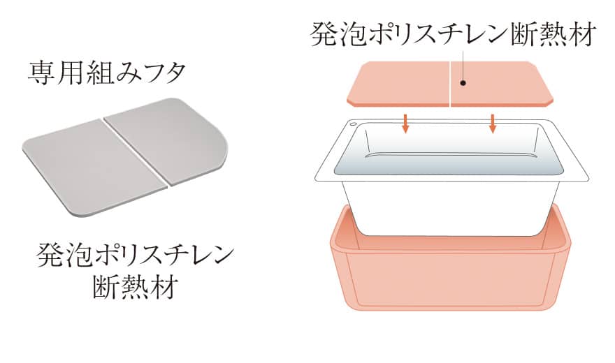 保温浴槽