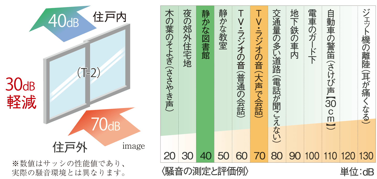 防音サッシ