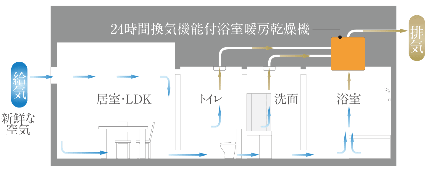 24時間換気システム