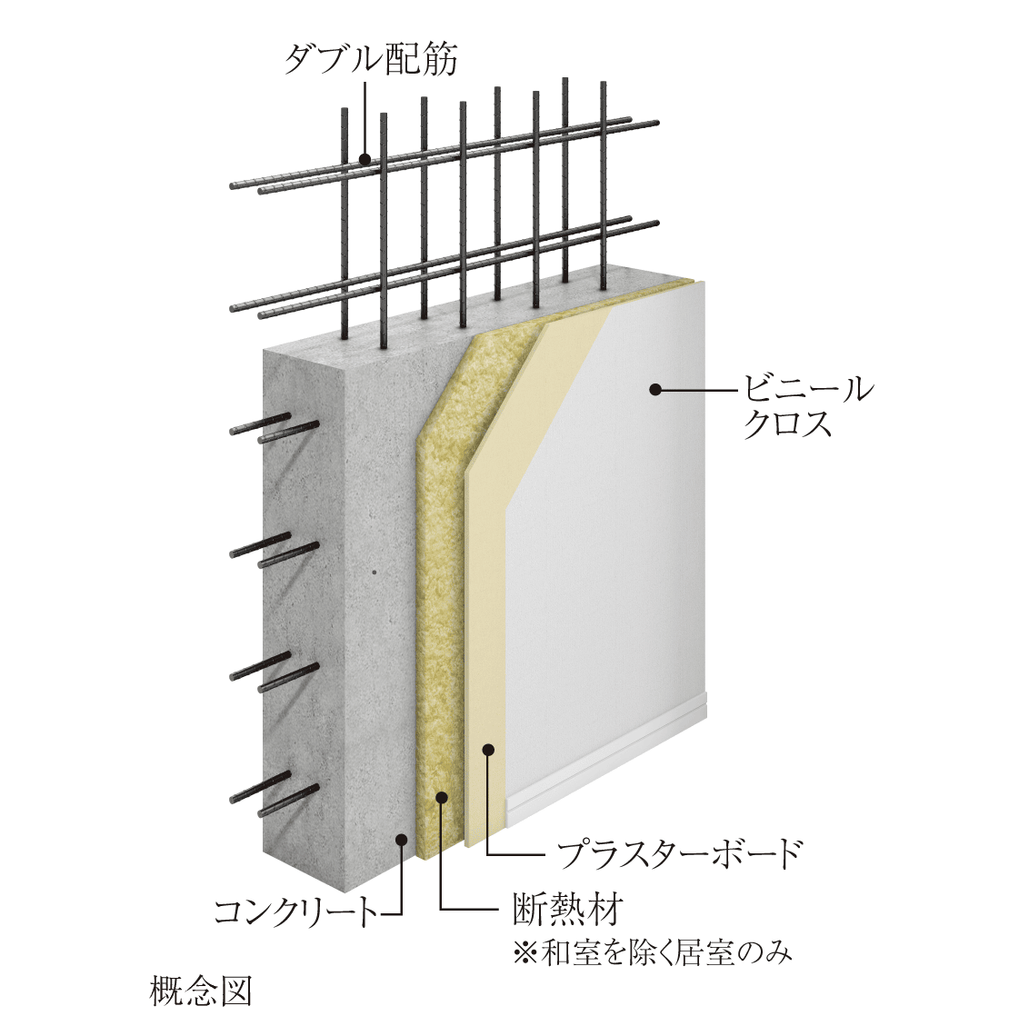 戸境壁断面図