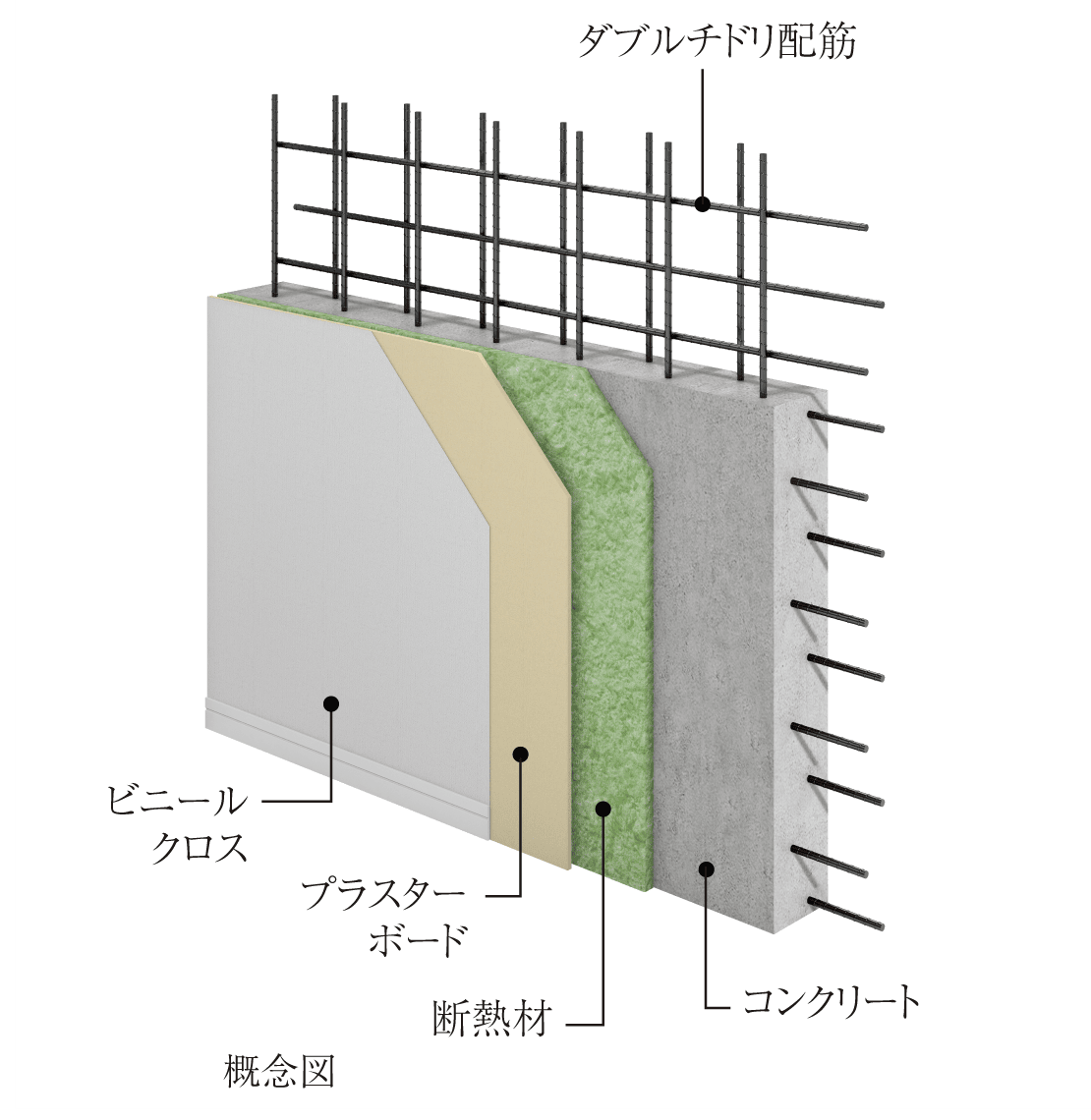 外壁断面図