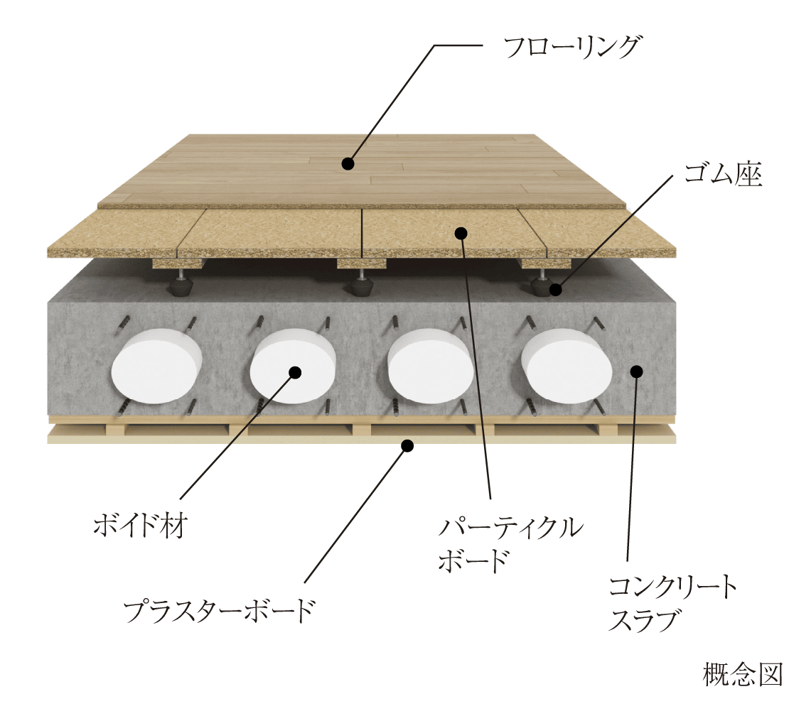 二重床・二重天井