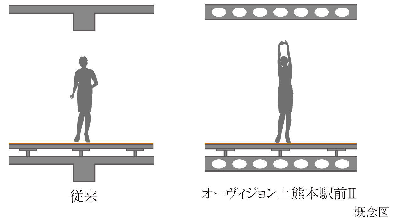 ボイドスラブ工法