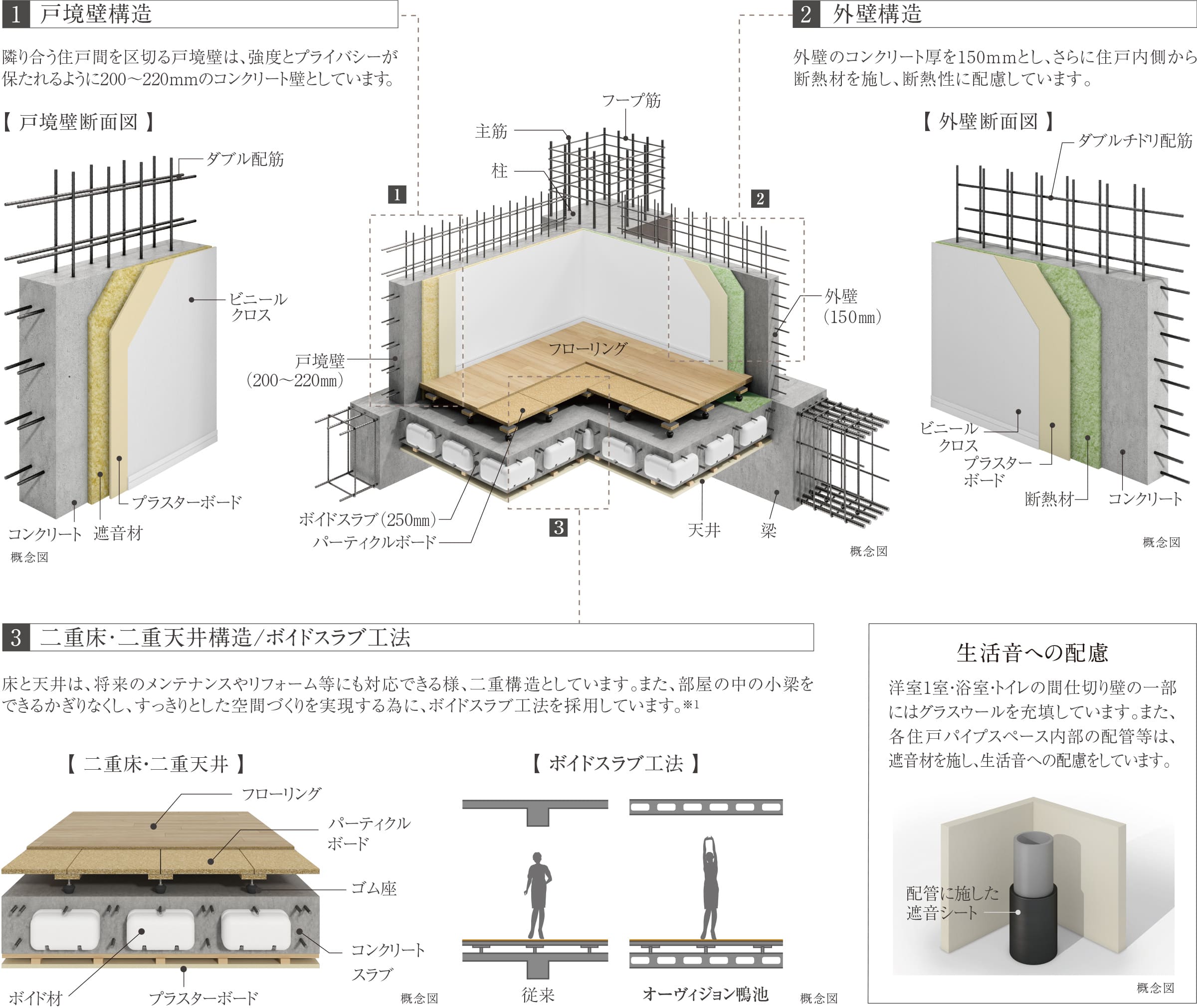 基本構造