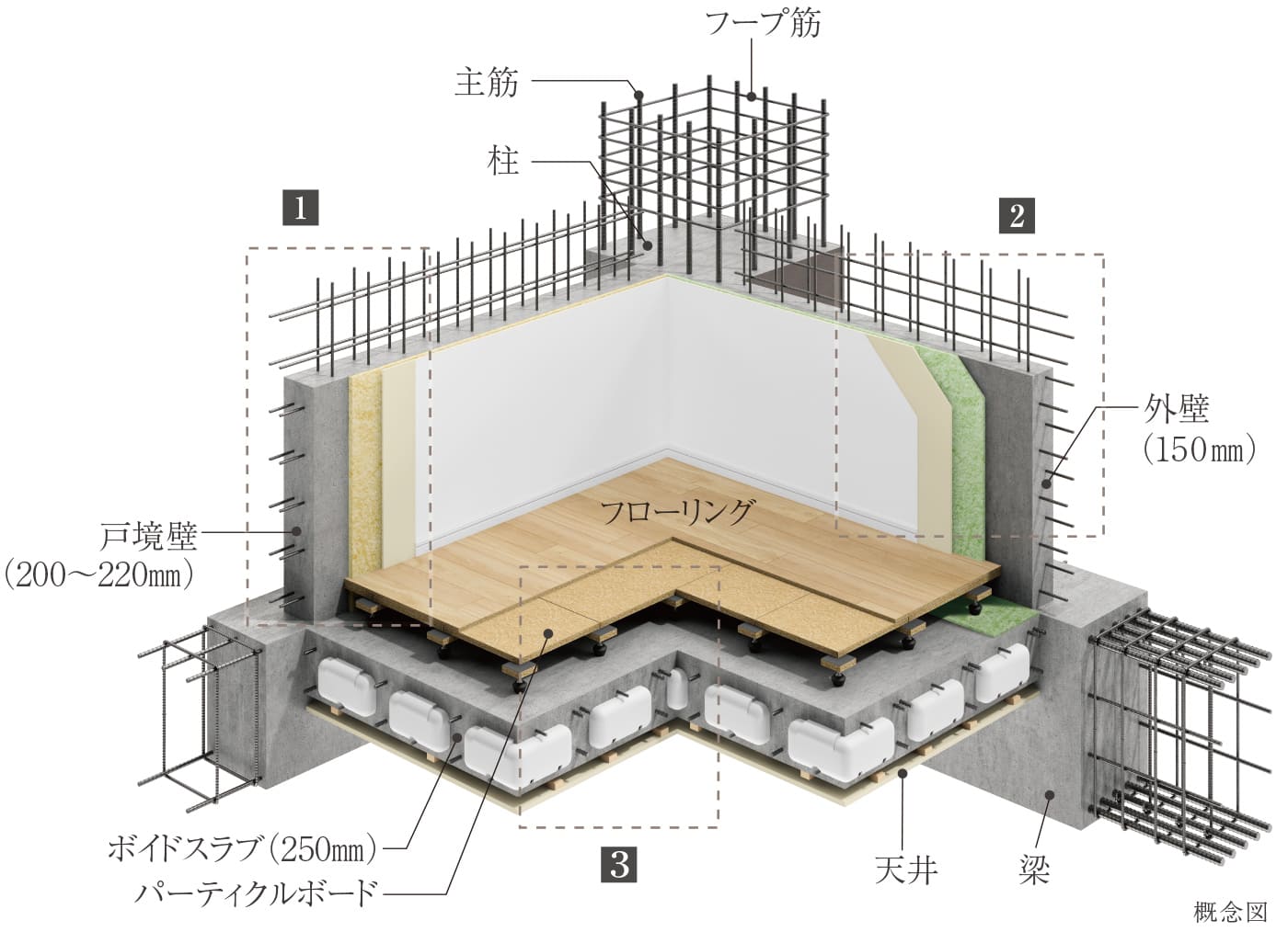 基本構造