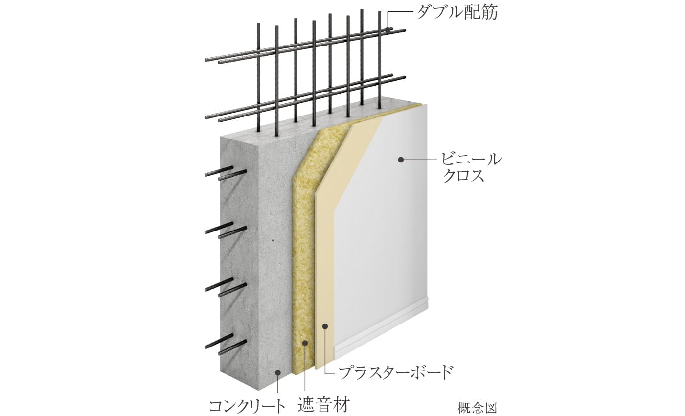戸境壁断面図