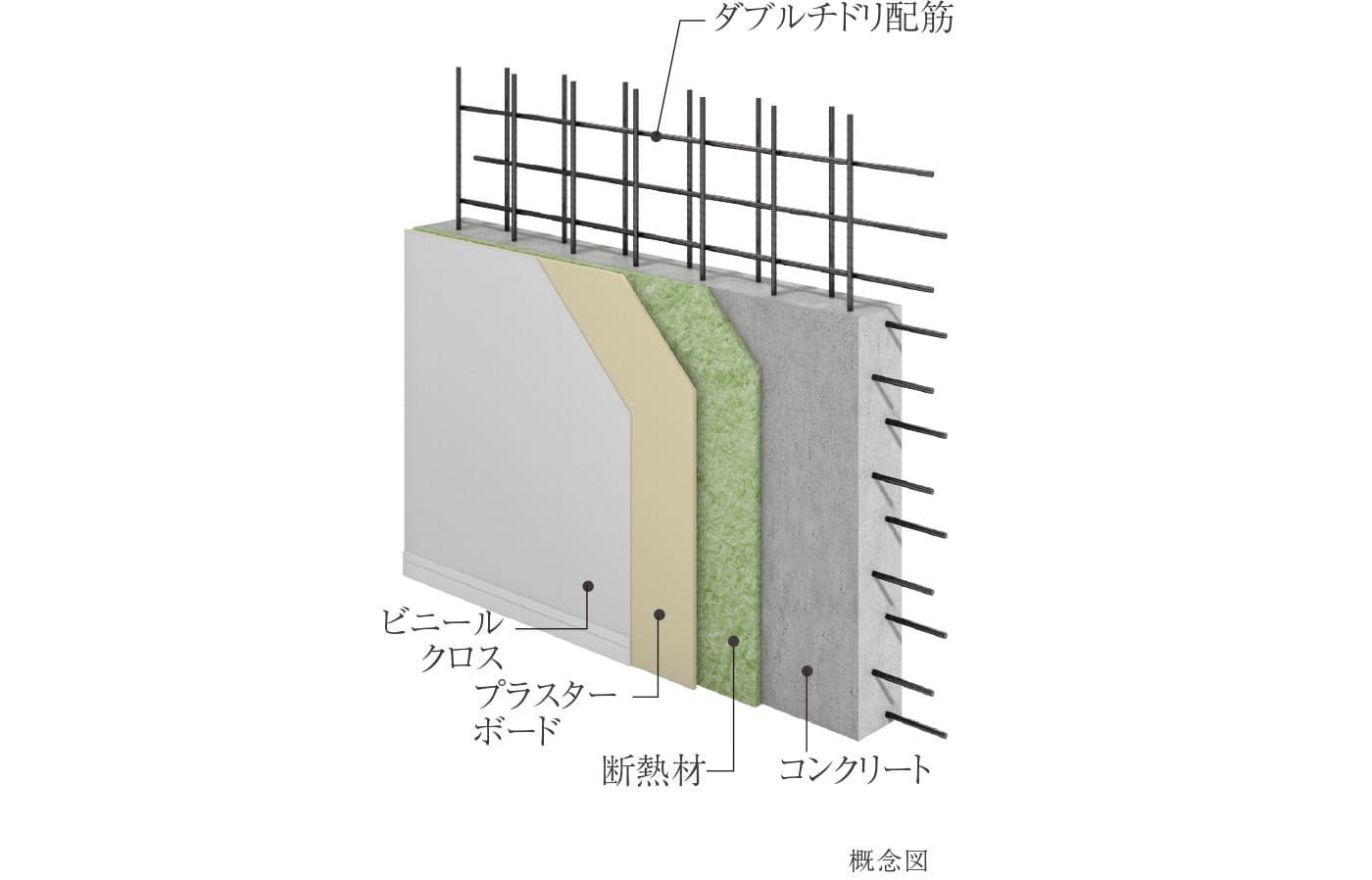 外壁断面図
