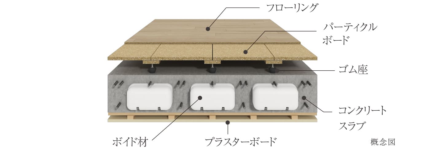 二重床・二重天井