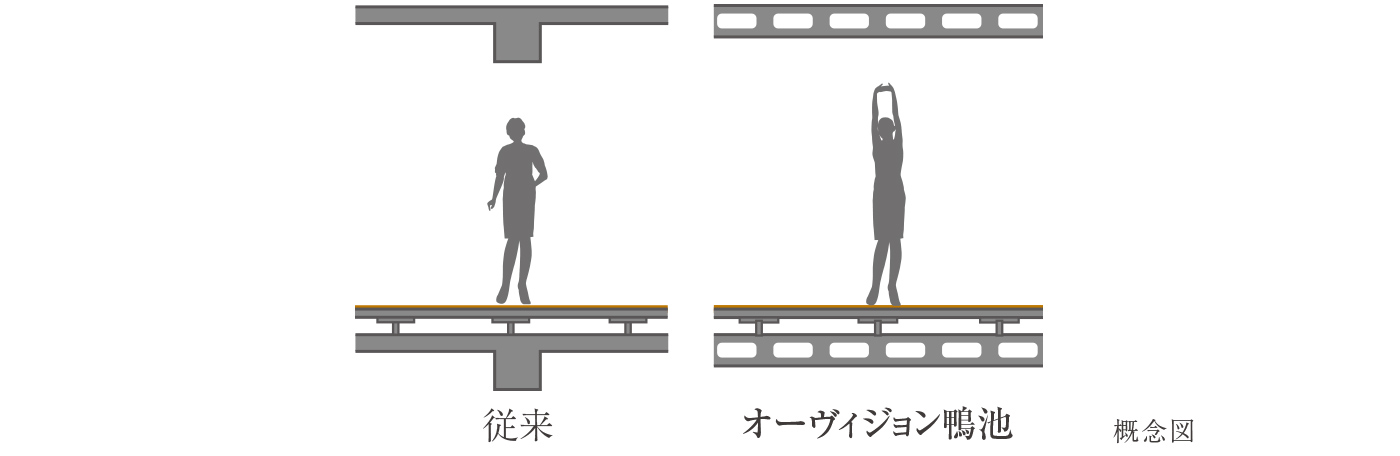 ボイドスラブ工法
