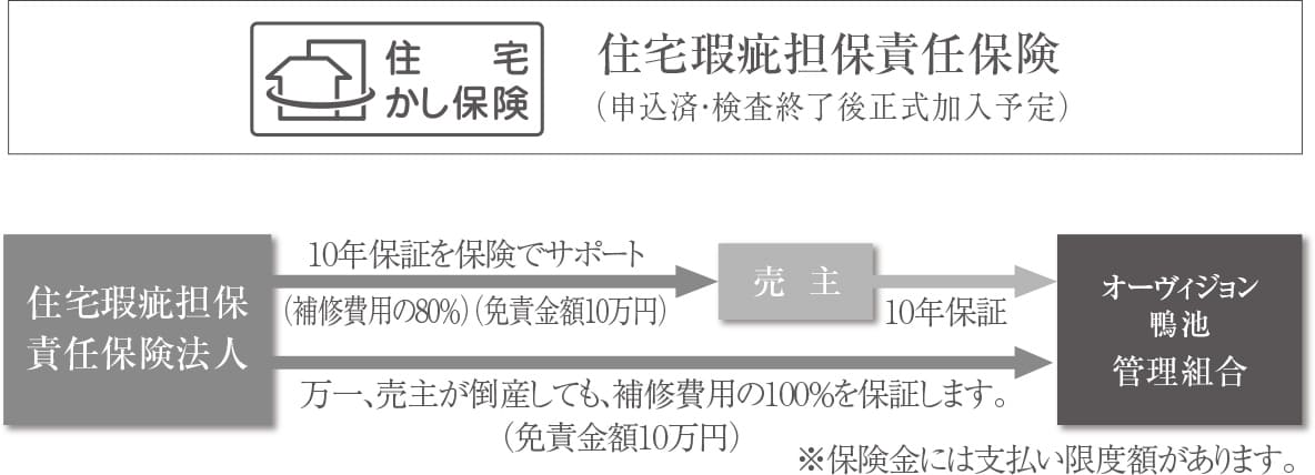 住宅瑕疵担保責任保険
