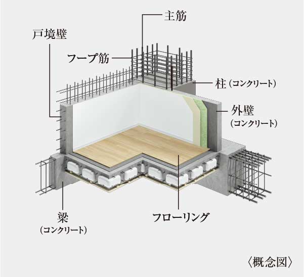 鉄筋コンクリート造