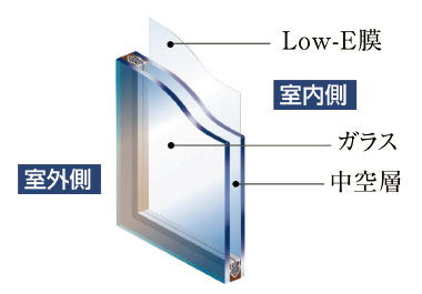 ガス温水式床暖房