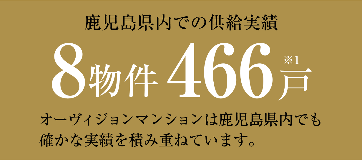 鹿児島県内での供給実績 8物件 466戸 オーヴィジョンマンションは鹿児島県内でも確かな実績を積み重ねています。