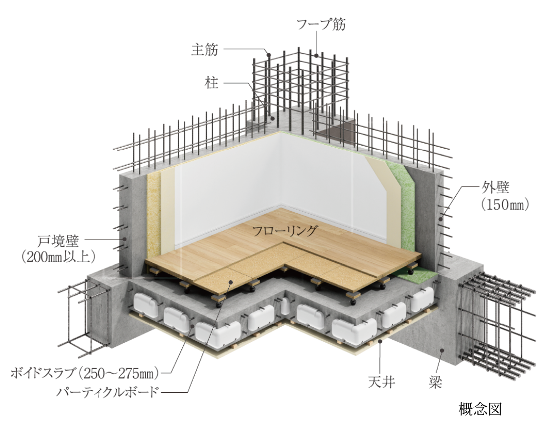 基本構造