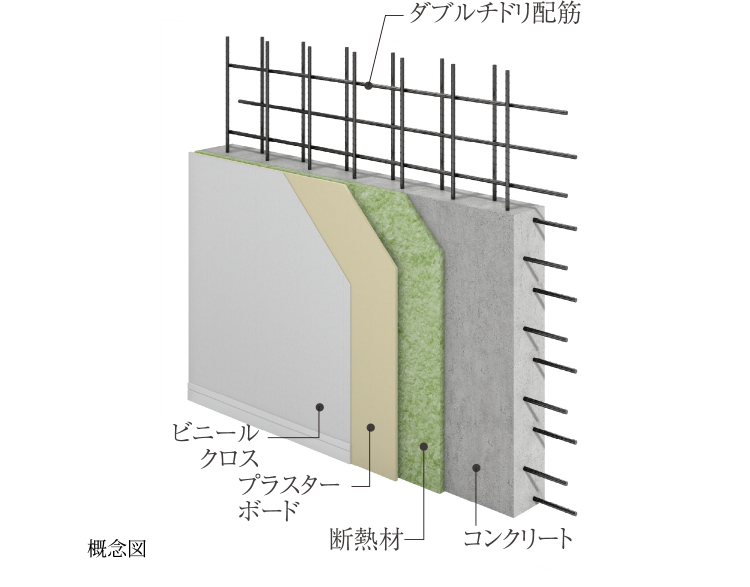 外壁断面図