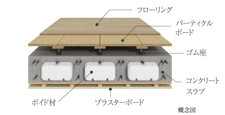 二重床・二重天井