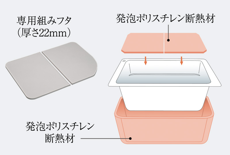 保温浴槽（専用組みフタ・フック付）