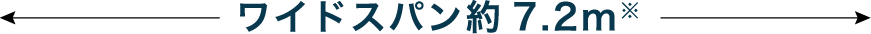 ワイドスパン約7.2m