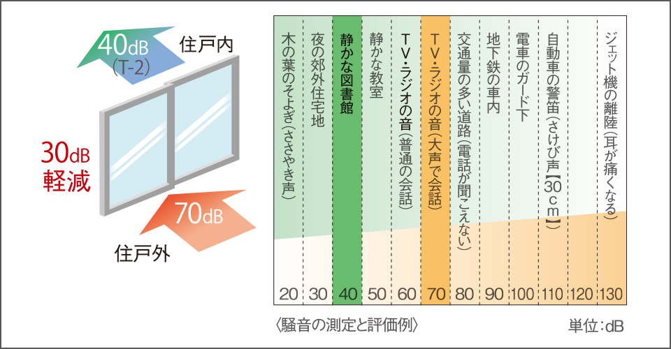 防音サッシ（T-2）画像