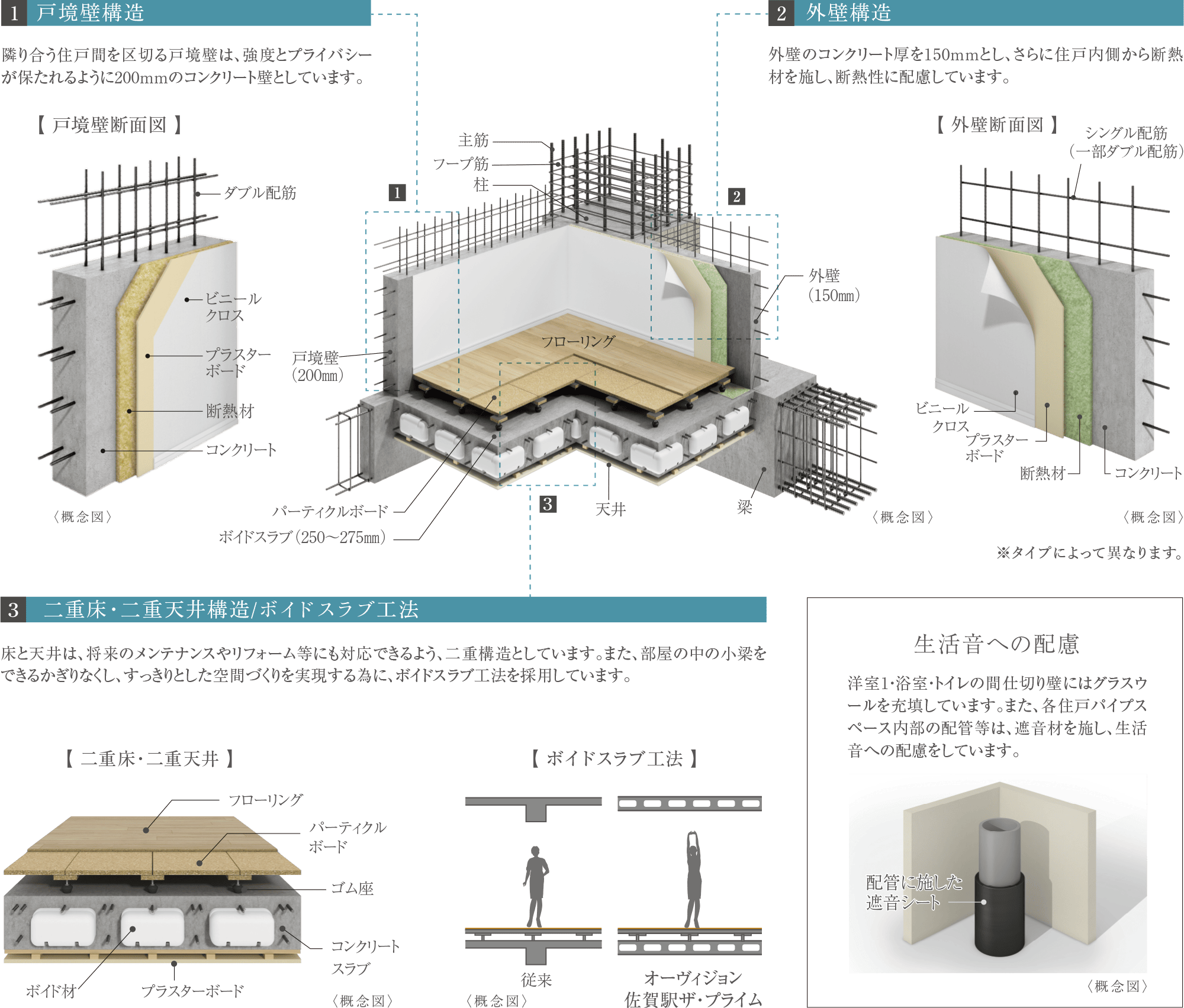 基本構造画像