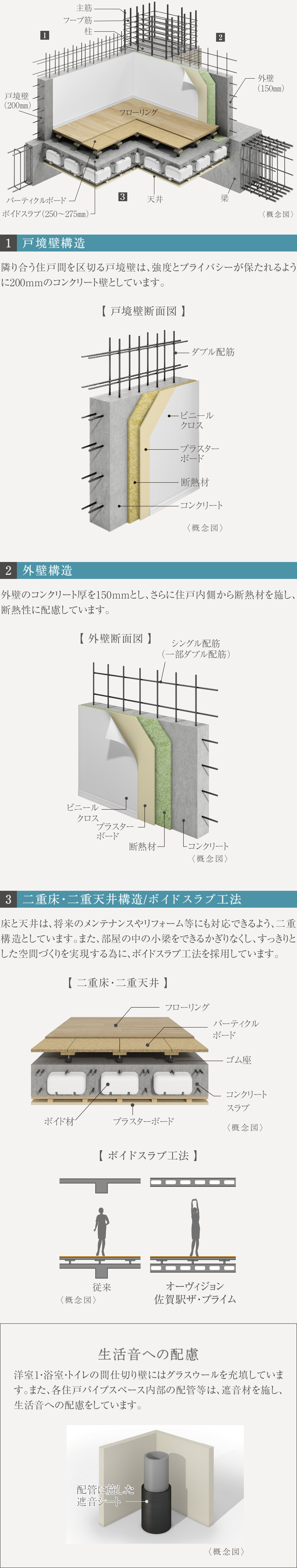 基本構造画像