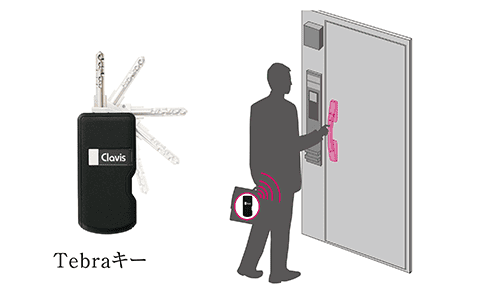 ハンズフリー電気錠