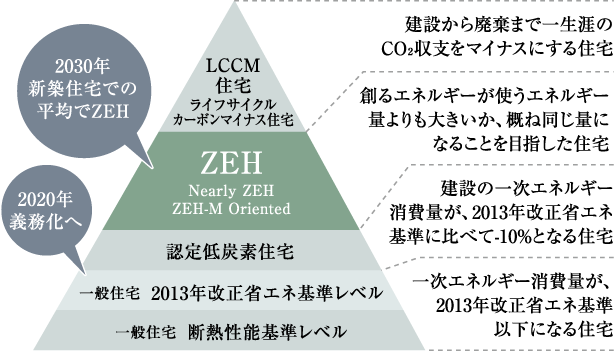 ZEHイメージ