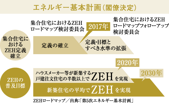 エネルギー基本計画