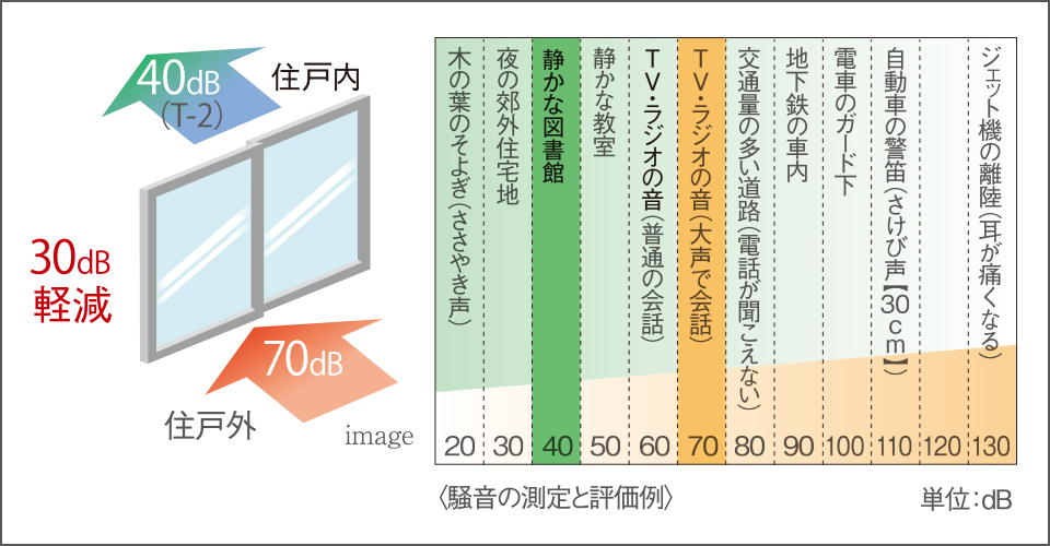 防音サッシ（T-2）画像