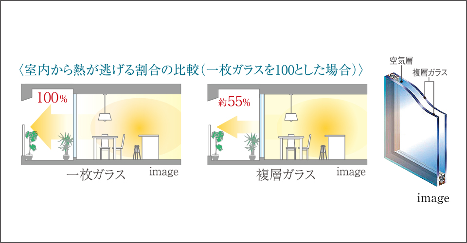 複層ガラス画像