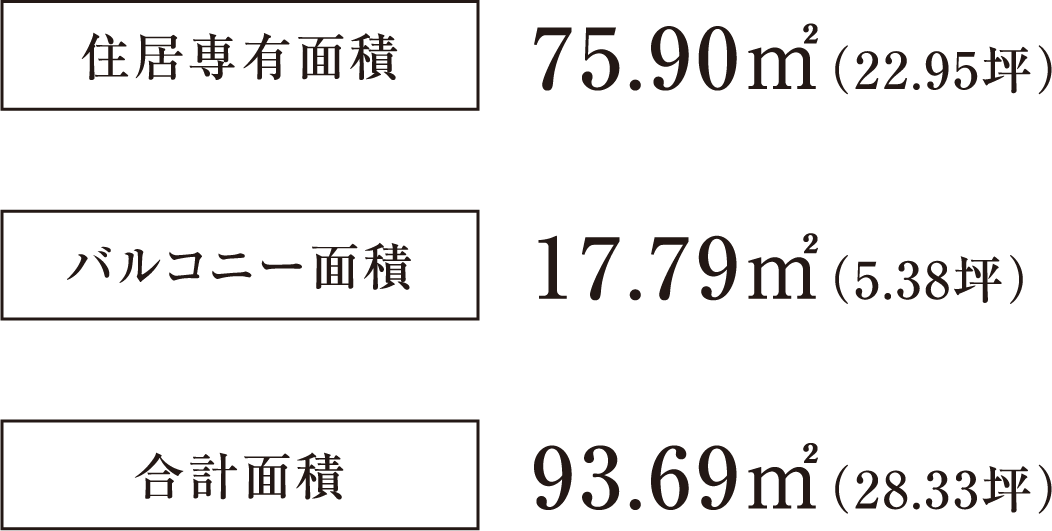 住居専有面積 75.90㎡ （22.95坪） バルコニー面積 17.79㎡ （5.38坪） 合計面積 93.69㎡ （28.33坪）