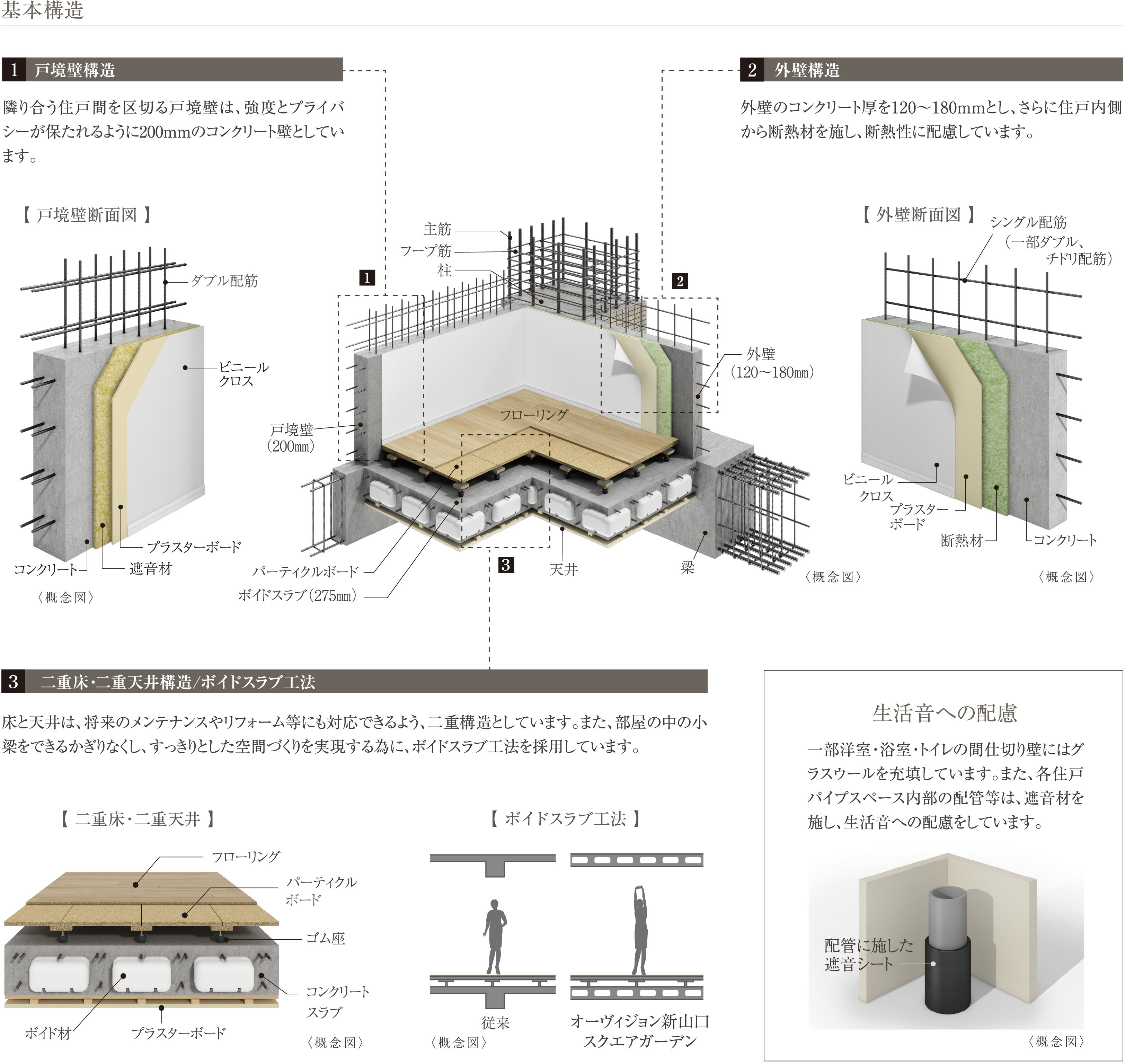 基本構造