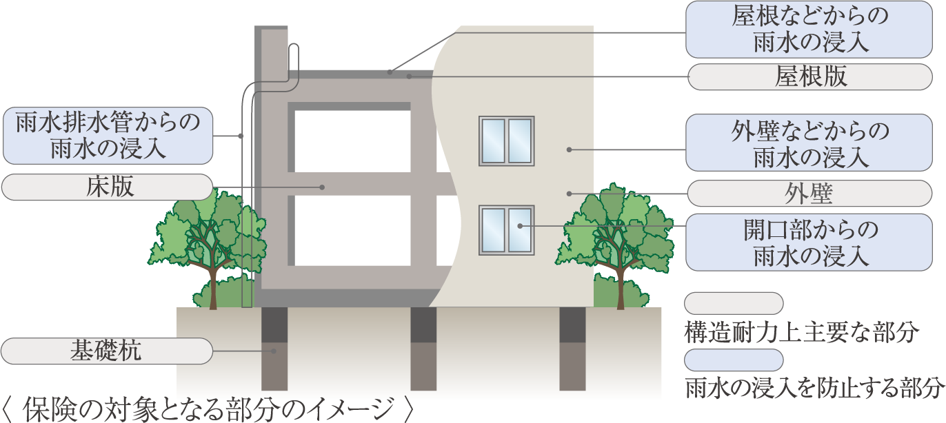 住宅瑕疵担保責任保険