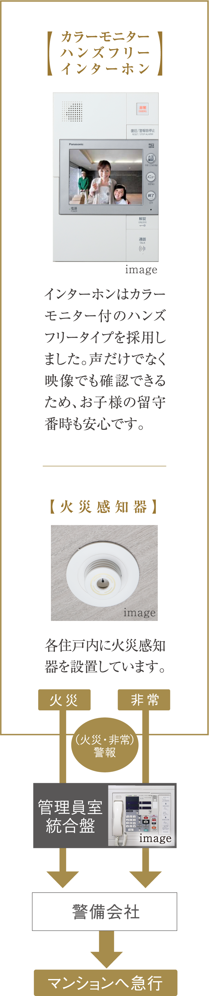 住戸内での防犯・防災対策