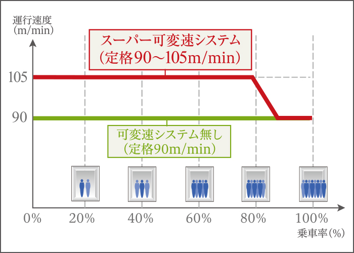 可変速ドライブシステム画像