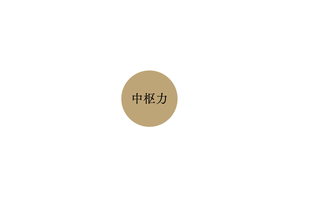 自然力、商業力、文化力、文教力、行政力を兼ねそろえる。