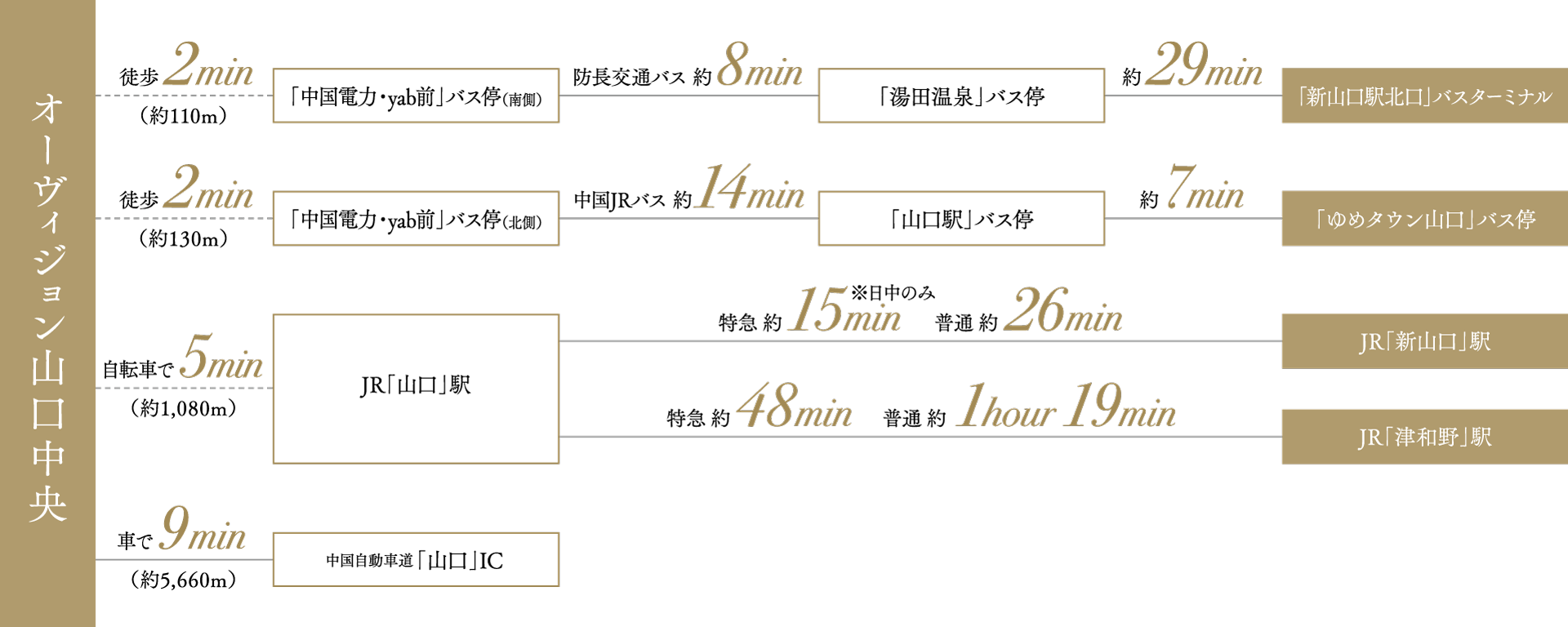 アクセス図