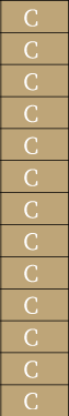 Ctype