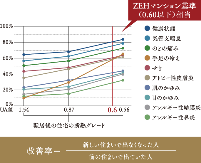 グラフ