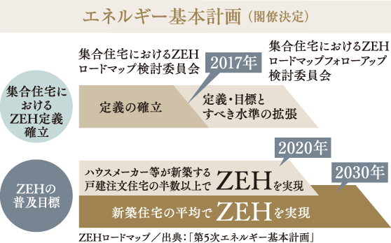 エネルギー基本計画